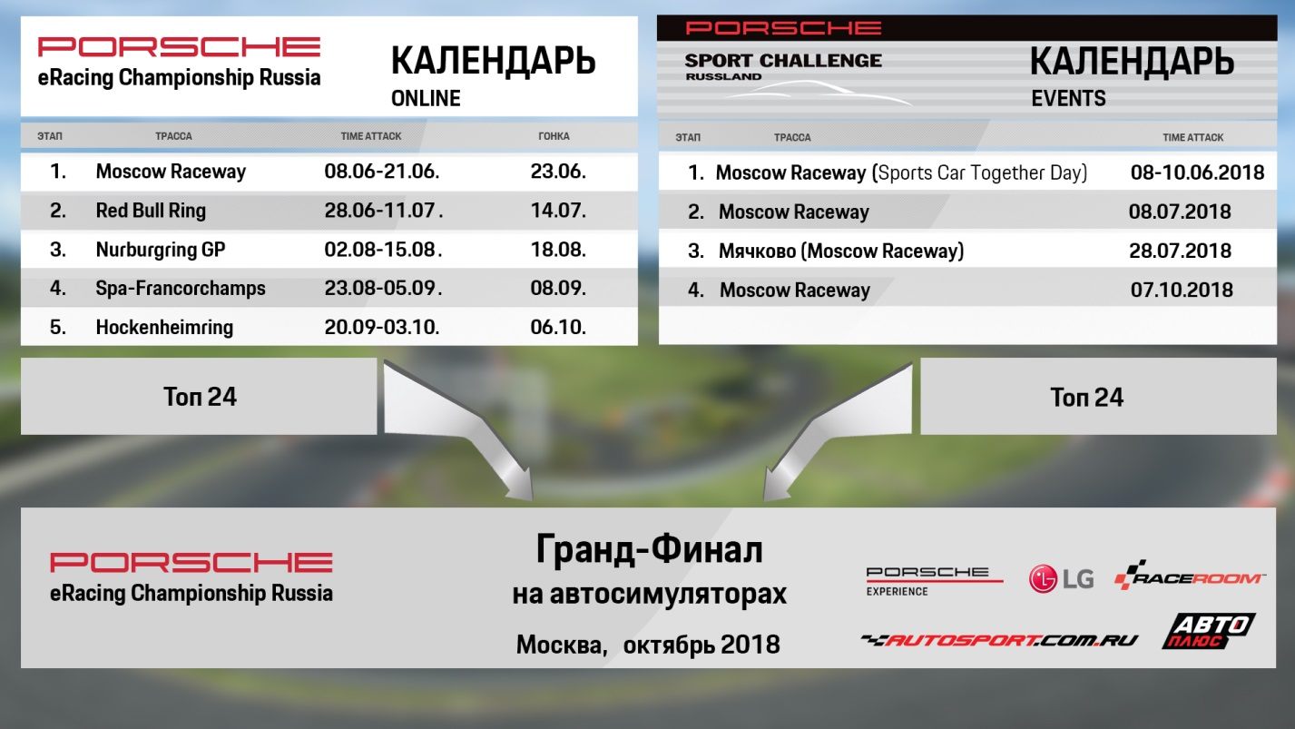 Календарь соревнований © Porsche eRacing