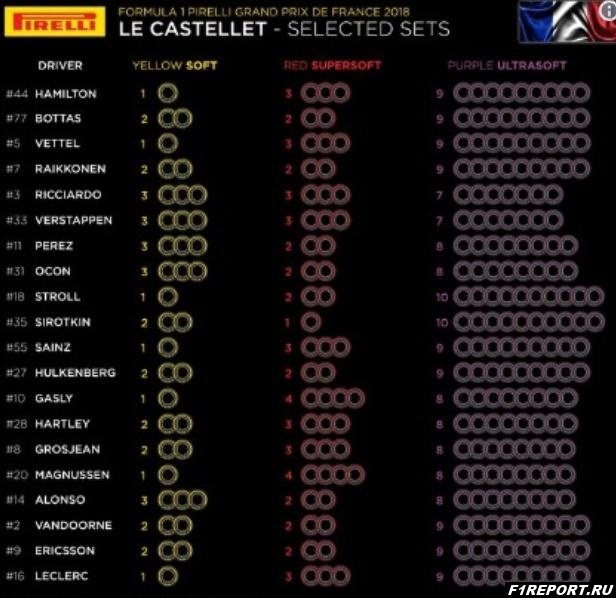 Представители Pirelli назвали составы шин, которые команды выбрали для этапа во Франции