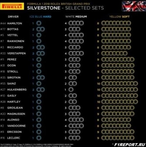 Представители Pirelli назвали шины, которые команды выбрали для этапа в Великобритании