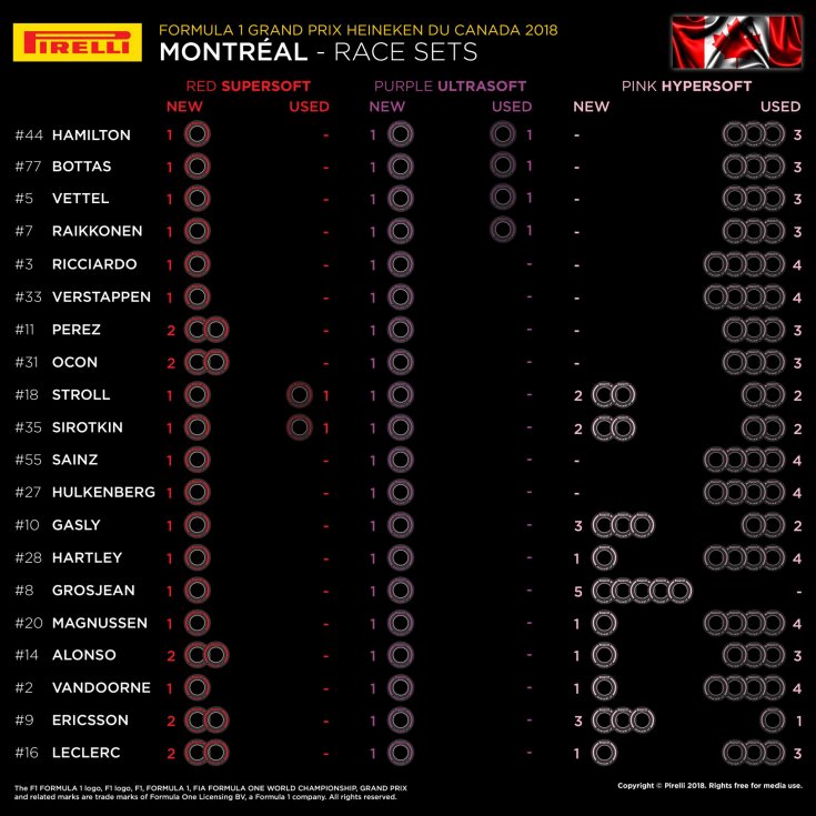 Гран При Канады: оставшиеся комплекты шин перед гонкой