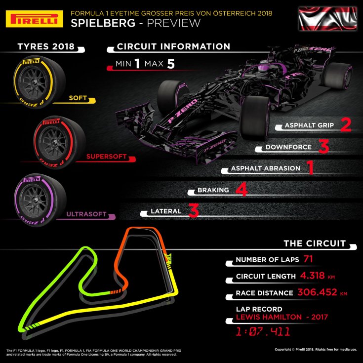 Гран-При Австрии: инфографика от Pirelli