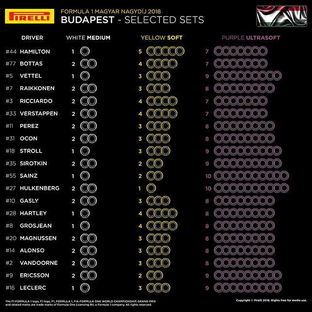 В Pirelli подтвердили выбор шин для Гран При Венгрии