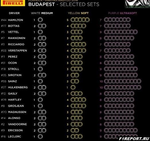 Представители Pirelli назвали составы шин, которые выбрали для пилотов на этап в Венгрии