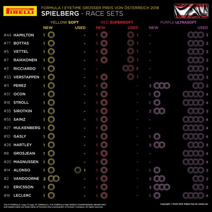 Гран При Австрии: оставшиеся комплекты шин перед гонкой