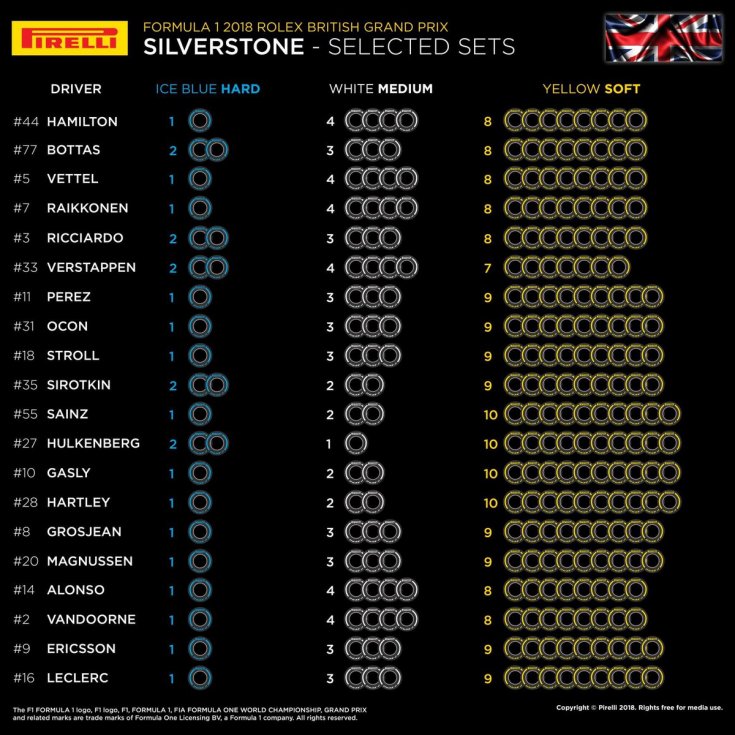 Гран При Великобритании: выбранные комплекты шин на уикенд