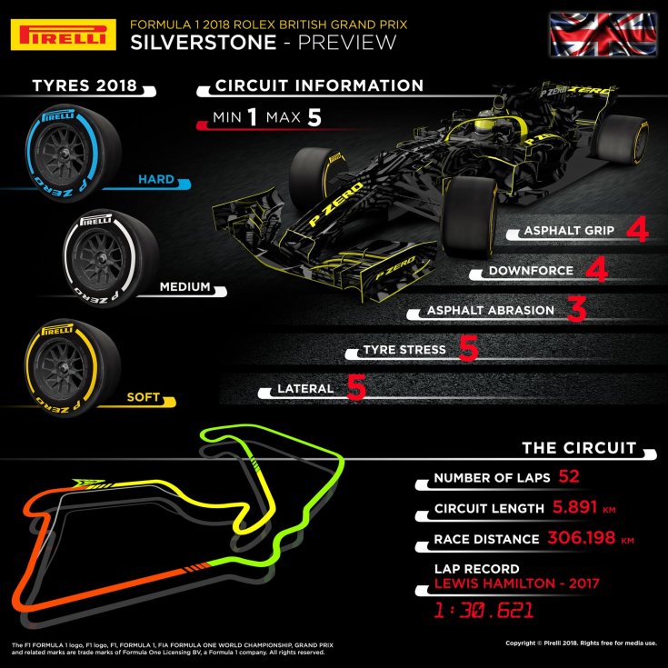 Гран-При Великобритании: инфографика от Pirelli
