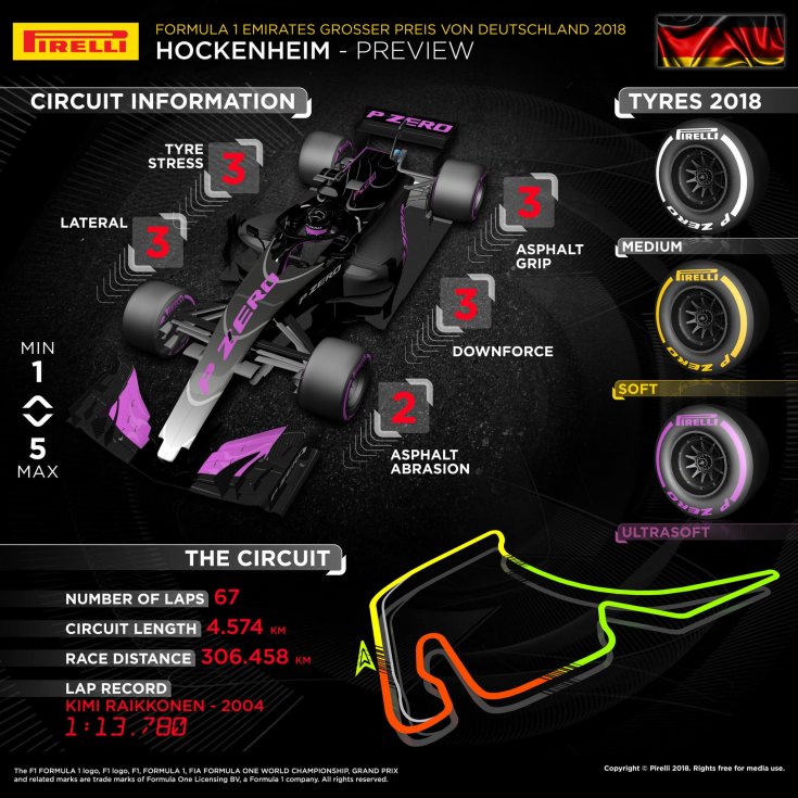 Гран-При Германии: инфографика от Pirelli