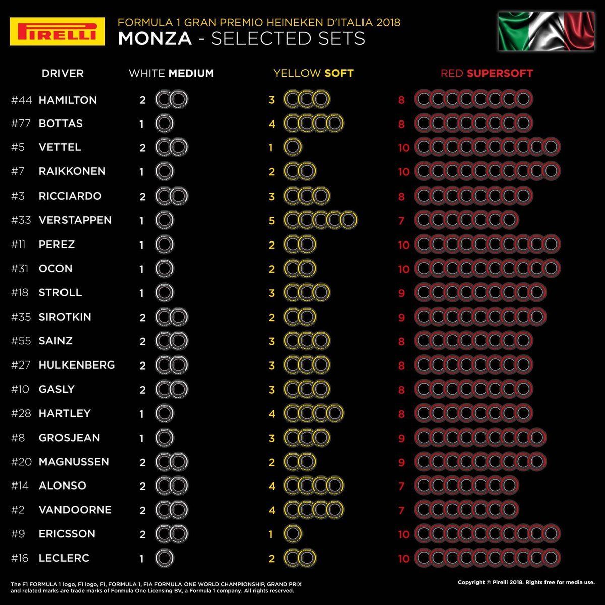 Pirelli представила выбор шин на гонки в Спа и Монце