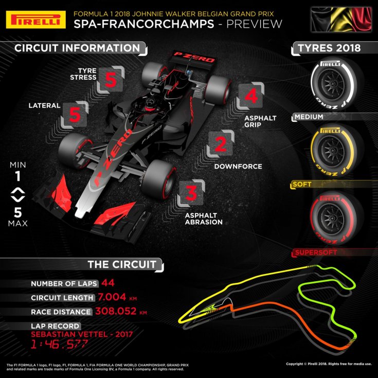 Гран-При Бельгии: инфографика от Pirelli