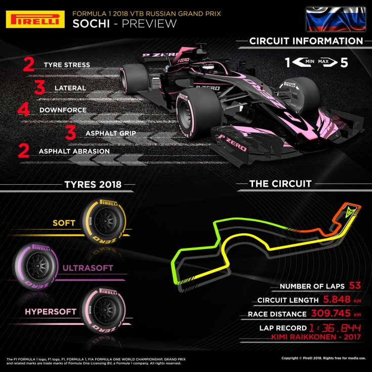 Гран-При России: инфографика от Pirelli